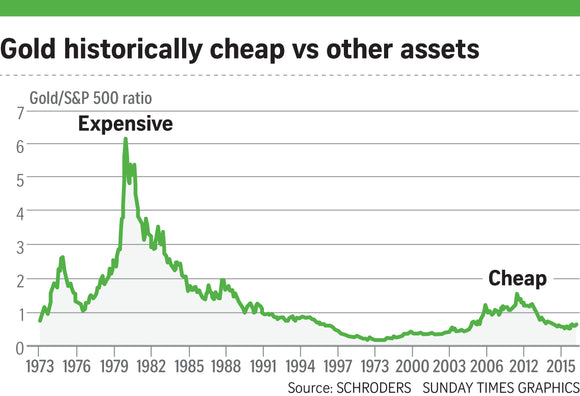 ΤΕΧΝΙΚΗ ΚΑΙ ΘΕΜΕΛΙΩΔΗ ΑΝΑΛΥΣΗ ΧΡΥΣΟΥ 13/01/21