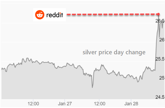 silver chart reddit wall street